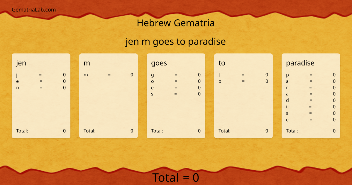 jen m goes to paradise in hebrew Gematria